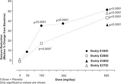 Fig-07 (Pregabalin Figure 07)