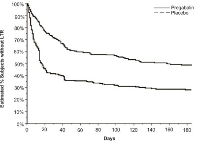 Fig-10 (Pregabalin Figure 10)