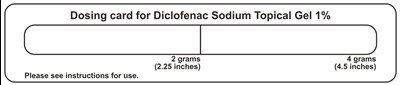 Dosing Card Figure A (Diclofenac Sodium Topical Gel 1 Percent 2)