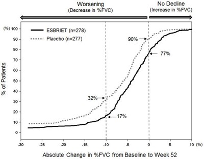 Figure 1 (Esbriet 02)