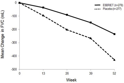 Figure 2 (Esbriet 03)
