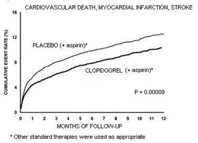clopidogrel-tablets-usp-3.jpg Figure 2 - clopidogrel tablets usp 3