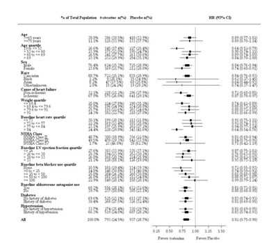 Figure 4 (Figure0003)