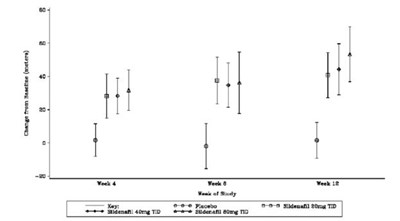 Sildenafil Tablets 5