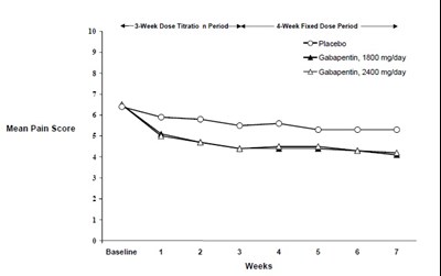 Gabapentin-fig2 (Gabapentin Fig2)