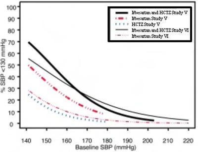 Figure 1b (Irbesartan And Hydrochlorothiazide Tablets Usp Eco 2)