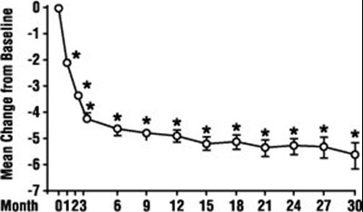 terazosin-hydrochloride-capsules-3.jpg Figure 2 - terazosin hydrochloride capsules 3