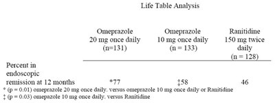 Pic 10 (Omeprazole Delayed Release 20mg 10)