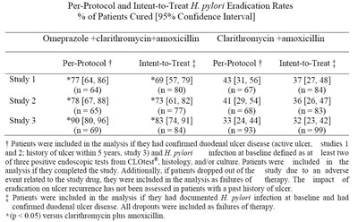 Pic 2 - omeprazole delayed release 20mg 2