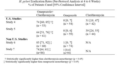 Pic 3 (Omeprazole Delayed Release 20mg 3)
