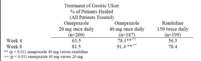 Pic 6 (Omeprazole Delayed Release 20mg 6)