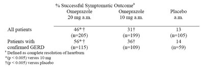 Pic 7 - omeprazole delayed release 20mg 7