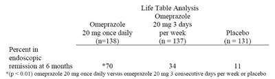 Pic 9 (Omeprazole Delayed Release 20mg 9)