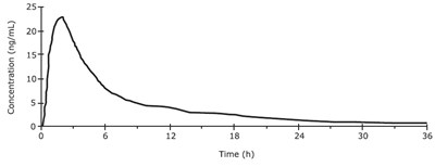 Figure 1 (Figure001)