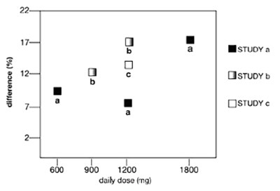 Gabapentin 05