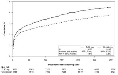 Ticagrelor-fig001 (Ticagrelor Fig001)