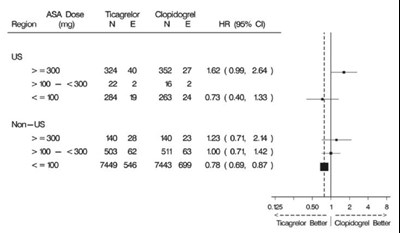Ticagrelor-fig12 (Ticagrelor Fig12)