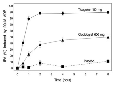 Fig-5 (Ticagrelor Fig5)