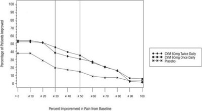 cymbalta-13.jpg Figure 5 - cymbalta 13