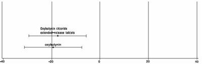 Figure 4 (Figure 4)