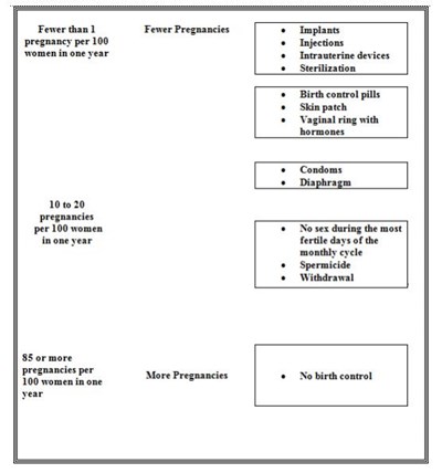 Principal Display Panelndc 0023-5362-30taytulla1 mg/ 20 Mcg28 Day Regimenrx Only (Taytulla 07)