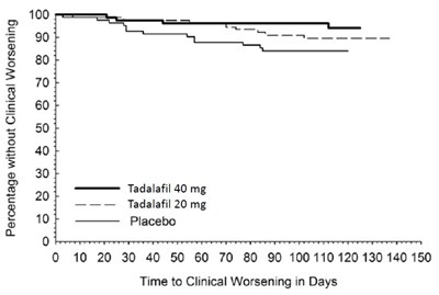 alyq-tadalafil-tablets-a216932-7.jpg Figure 6 - alyq tadalafil tablets a216932 7