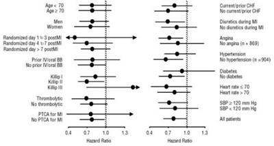 Figure 4 - carvedilol tabs 3 125mg 8387 6 25mg 8388 12 5mg 83 5