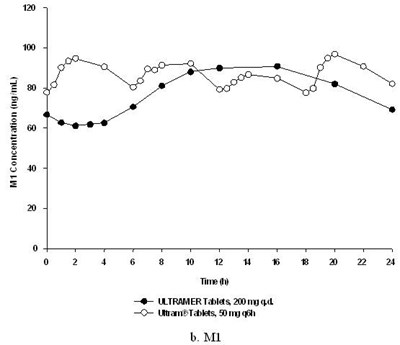 Graph #2 (2fd193e2 7aa7 4119 B540 7e28e82fbd13 03)