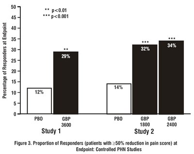 gabapentin-fig03 - gabapentin fig03