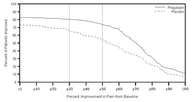Pregabalin Extended-release Tablets Figure 1 (Pregabalin Er Tab Figure1)