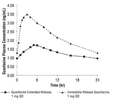 15a84d83-figure-02 (Guanfacine 2)