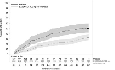 Figure 4 (Exdensur Spl Graphic 11)