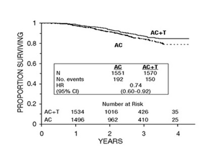 Fig-4 (Figure 4)