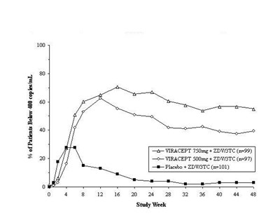 Figure 1 (Viracept 02)