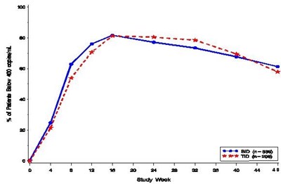 Figure 3 (Viracept 04)