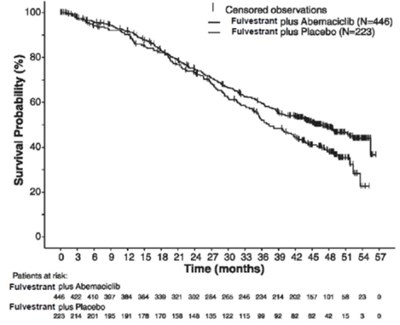 fulvestrant-injection-13.jpg figure12 - fulvestrant injection 13