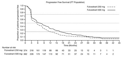 fulvestrant-injection-7.jpg figure6 - fulvestrant injection 7