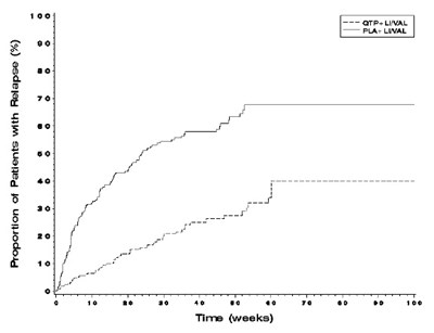 Quetiapinetabs-fig-1 (Quetiapinetabs Fig 1)