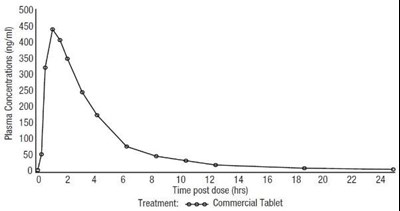10 (Sildenafil Tablets 25 50 100 6)