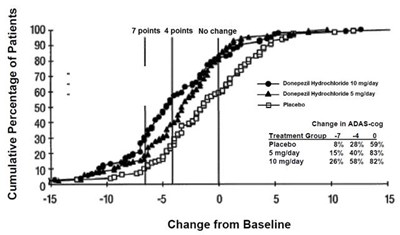 S:\clients\abon Pharmaceuticals Llc\donepezil HCl Tablets\2016-apr Labeling Response\figure2.jpg (8088a70f Figure 03)