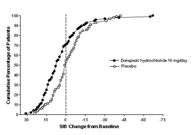 S:\clients\abon Pharmaceuticals Llc\donepezil HCl Tablets\2016-apr Labeling Response\figure8.jpg (8088a70f Figure 09)