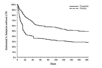 pregabalin-capsules-us-11.jpg Fig-9 - pregabalin capsules us 11