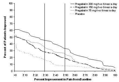 pregabalin-capsules-us-5.jpg F-3 - pregabalin capsules us 5