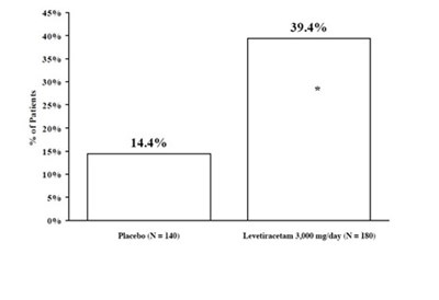 Figure (Figure3)