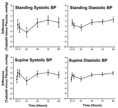 spl-tadalafil-figure-1.jpg spl-tadalafil-figure-1 - spl tadalafil figure 1