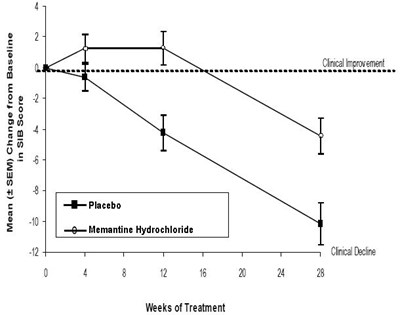 Memantine-figure3.jpg memantine-figure3 - Memantine figure3