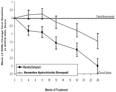 Memantine-figure5.jpg memantine-figure5 - Memantine figure5