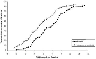 Memantine-figure4 (Memantine Figure4)