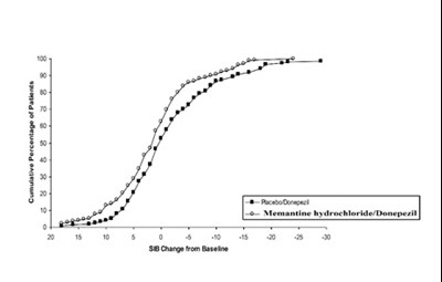 Memantine-figure8 (Memantine Figure8)