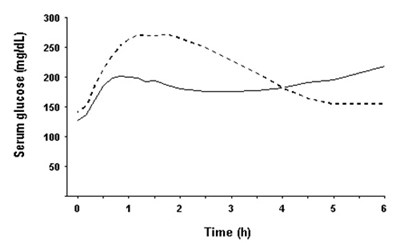 Figure 2 (Fig2)
